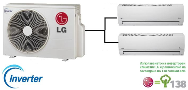 
Климатик LG MU3M19-UE0/E12SQ-NH0+E12SQ-NH0