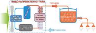 Термопомпа Treo WH-H80MC1